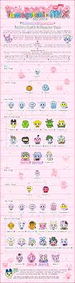 tamagotchi m x melody m x version spacy m x version growth