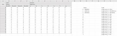 Formatting Excel Cells For Binary Stack Overflow