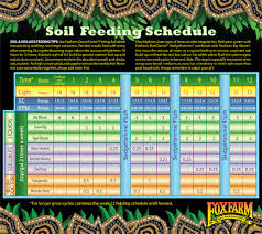 horticulture feeding charts symbolic heavy 16 feeding schedule