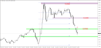 Strony w domenie kantory.pl : Kursy Nbp Kurs Dolara I Euro W Gore Zloty Traci Usd Pln Po 3 9573 Zl