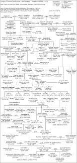 0a798306a094f2b34a48e36b9e6e2175 Jpg 741 1 549 Piks Family Tree History My Family History Family Tree