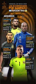 Seleccion argentina busco jugadores para la selección pichichi: Sampaoli Messi Y Los 35 Seleccion Argentina On Behance