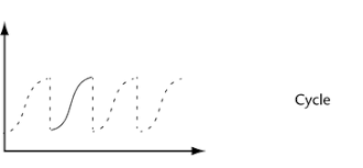 For more, check out the animation forum thread. Graph Editor Curves Menu Maya Autodesk Knowledge Network
