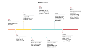 Download tik tok logo with font transparent png image for free. A Visual Timeline Of Tiktok S Rise Tech In Asia