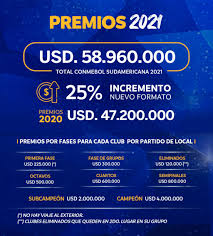 Ver fotos copa sudamericana 2021. La Conmebol Subio Los Premios De La Copa Sudamericana 2021 Foto