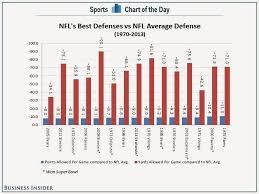 makeover chart of the day the seattle seahawks are one of