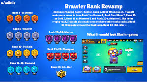 Today i will be sharing our july brawler tier list. Brawler Rank Revamp Idea Brawlstars