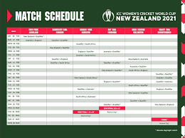 Qualifying matches will be held in kardinia park, south geelong & bellerive oval, tasmania. Full Match Schedule For Icc Women S Cricket World Cup 2021 Revealed