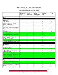 masters thesis american red cross imc campaign proposal