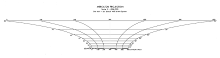 linear scale wikipedia