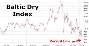 What If The Imploding Baltic Dry Index Does Reflect Global