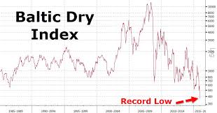 what if the imploding baltic dry index does reflect global