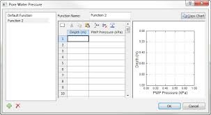 Pore Water Pressure Function