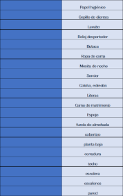 Escribe las letras que aparecen a continuación para desbloquear su dirección ip La Casa En Ingles Vocabulario Guia De Estudio 2019
