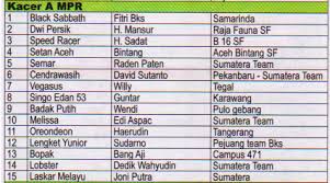 We did not find results for: Daftar Lengkap Burung Jawara Di Presiden Cup 2 Laman 11 Om Kicau
