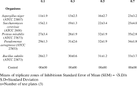 Image result for Massularia acuminata