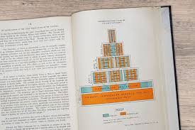 About malaysia federation of malaysia consists of : A History Of The Educational Policy Of The Straits Settlements With Recommendations For A New System Based On Vernaculars Nus Libraries Post