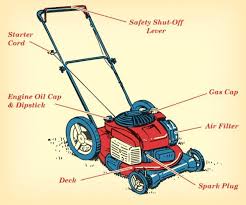 How To Care For And Maintain Your Lawn Mower The Art Of Manliness Care Spark Plug Manliness