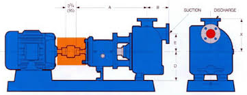 The water may enter via the perimeter drains of a basement waterproofing system, funneling into the basin or because of rain or natural ground water, if the basement is below the water table level. Pump Types And Suppliers