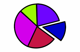 Pie Chart Clipart Pie Charts Clip Art Clip Art Library