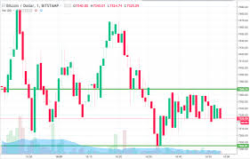 Bitcoin Price Watch Heres Whats On Tonight Newsbtc