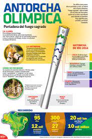 Conoce El Significado De Los Elementos Que Conformaron La Antorcha Olimpica De Rio2016 In Juegos Olimpicos Para Ninos Antorcha Olimpica Juegos De Motricidad