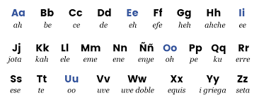 The spanish alphabet, or abecedario in spanish, is composed of 27 letters. Spanish Alphabet Sounds Beginning Phonics Grow Spanish
