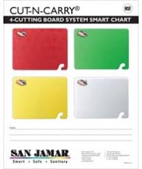 Color Coded Cutting Board Smart Chart