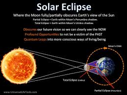 It reveals that solar eclipse will be visible in india, but only from ladakh and arunachal pradesh. Lunar Solar Eclipses 2021 Energy Meaning