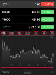 株価ボード も魅力です。 「ispeed」 は 楽天証券 が配信する株アプリ。 テクニカルチャートは 15 種類 、 四季報や Iphoneã®æ ªä¾¡ã‚¢ãƒ—ãƒªã®ä½¿ã„æ–¹