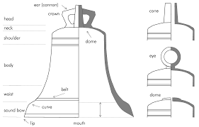 Atlantic eye care 34446 king street row lewes de 19958. Heritage Free Full Text After They Fell Silent The Nature And Fate Of The Ship Bells Associated With The Vessels Scrapped For The Washington Arms Limitation Treaty Of 1922 Html