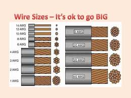 What Size Wire Do I Use To Wire My Solar Components Does Wire Size Matter