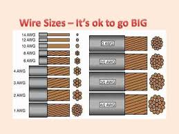 what size wire do i use to wire my solar components does wire size matter