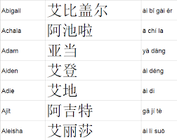 Then, find a chinese character that sounds similar to each syllabe. Chinese Names Find Out How To Read And Write Your Pupils Names In Chinese Name Not There You Can Requ Chinese Writing Chinese Language Words Chinese Names