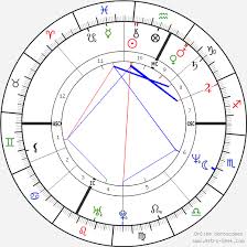 Greta Scacchi Birth Chart Horoscope Date Of Birth Astro