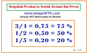 Mengubah Pecahan Ke Bentuk Desimal Dan Persen