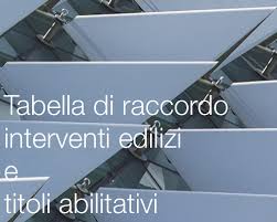 Applicazioni leggi tributarie rimborso, riduzione o sospensione del pagamento di tributi. Tabella Di Raccordo Interventi Edilizi E Titoli Abilitativi Certifico Srl