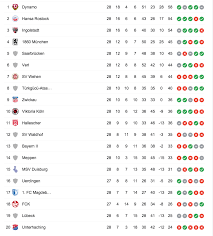 Check spelling or type a new query. Der 29 Spieltag Der 3 Liga Magdeburger News Das Nachrichtenportal News Rund Um Magdeburg