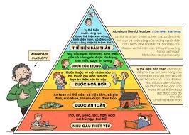 Doanh nghiệp, khách hàng và tài nguyên và ba chức năng marketing phân biệt: Thap Nhu Cáº§u Maslow Va á»©ng Dá»¥ng Thá»±c Táº¿ Vao Phat Triá»ƒn Doanh Nghiá»‡p