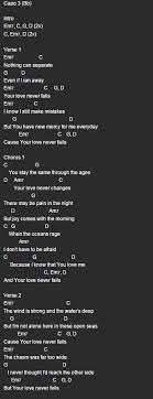 Your Love Never Fails Newsboys Chords Really This Is On The Pinterest Too You Go Pinterest Guitar Chords For Songs Music Chords Christian Ukulele Songs