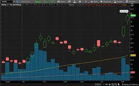 If you are one of them, here are four. Best Stocks To Buy Right Now 4 Blockchain Stocks To Watch Nasdaq