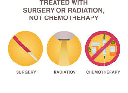 (5) stage 0 is abnormal cells that have not spread beyond the ducts or lobules of the breast, such as dcis or lcis, respectively. Stages 0 1 National Breast Cancer Foundation