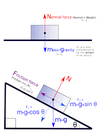 Vector Nature Of Forces Boundless Physics