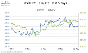 forex analysis usd jpy eur jpy flows dollar yen heads