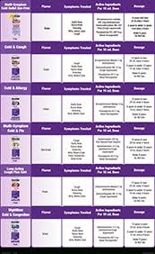 pediatrician childrens dimetapp dosage chart baby health