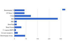 Grants Apg Proposals 2015 2016 Round1 Wikimedia Serbia