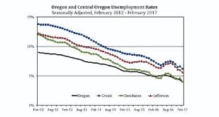 Healthcare Chart Cascade Business News