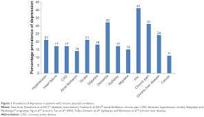 Full Text Drug Drug Interactions Involving Antidepressants