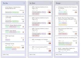 What Is A Kanban Board Definitions Examples