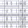 1 metre is equal to 1000 mm, or 39.370078740157 inches. 1